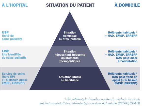 Organisation Des Soins Palliatifs En Bretagne Caresp Bretagne Fr